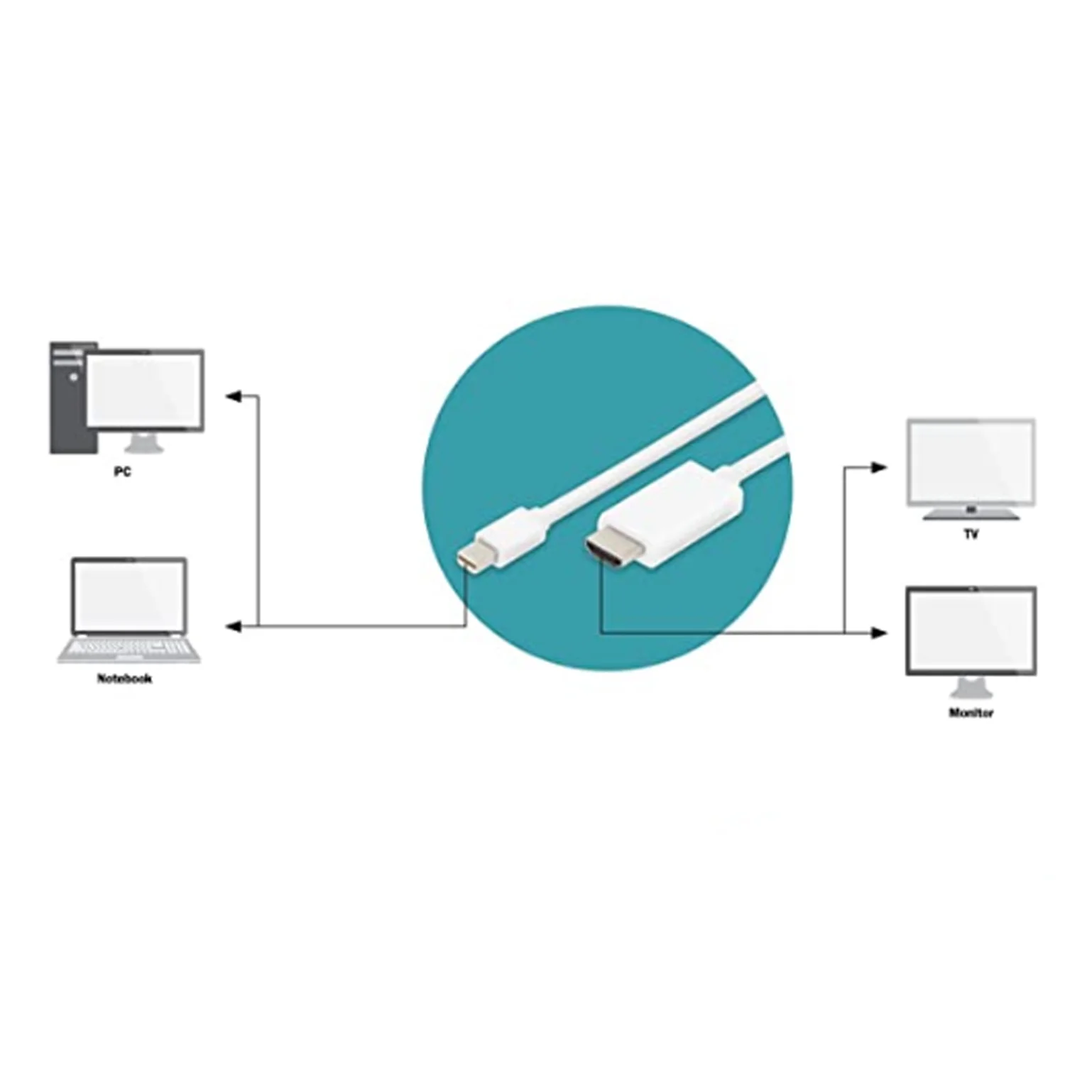 Hadron HDX7759 Plastik 180 Cm Hdmi Kablo NT-92553