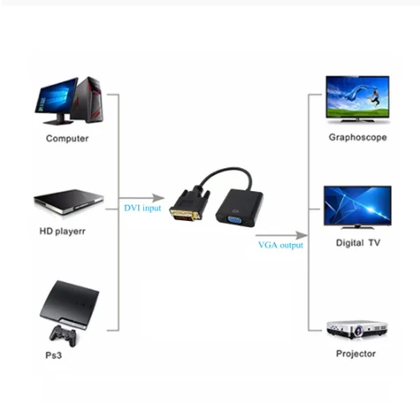 Hadron HDX7781 VGA/AV To VGA to DVI Dönüştürücü (Siyah) NT-95277 - 2